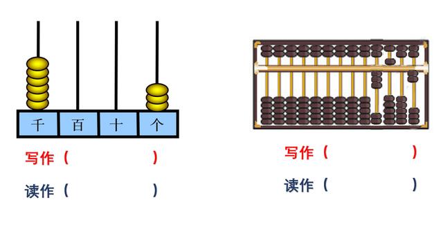 十位以内得自幂数_嗨！万以内数的认识知识清单和易错题训练全都来啦