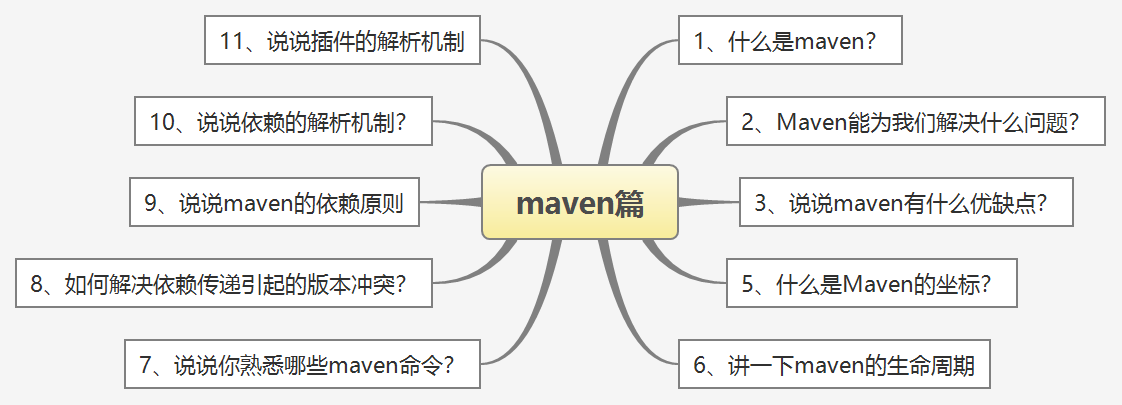 GitHub上已获赞百万！阿里架构师10年磨一剑打造的Java面试小抄（2021版）开源分享