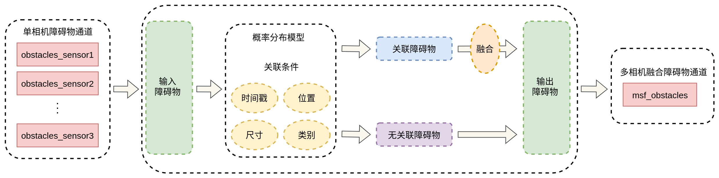 多传感器障碍物融合框图