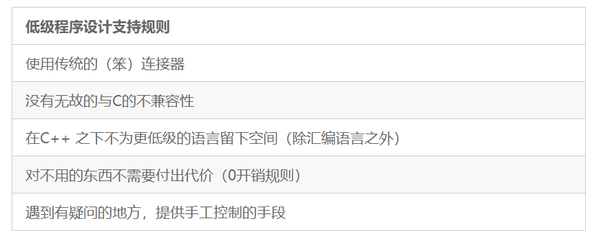 C 低级程序设计支持规则 地推创业赚钱 Csdn博客
