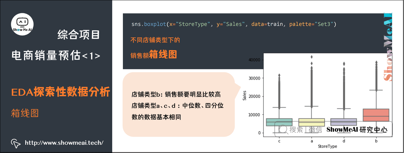 综合项目; 电商销量预估<1>; EDA探索性数据分析; 箱线图; 6-19