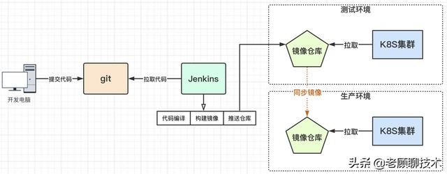 企业微服务项目如何进入K8S的全过程_docker