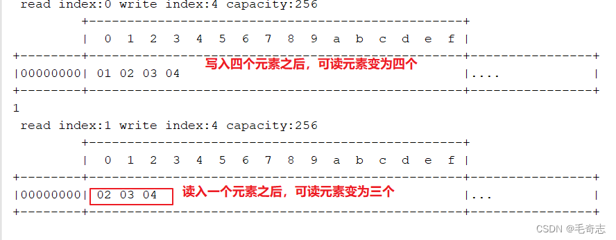 Netty_03_ByteBuf和网络中拆包粘包问题及其解决_数据_07