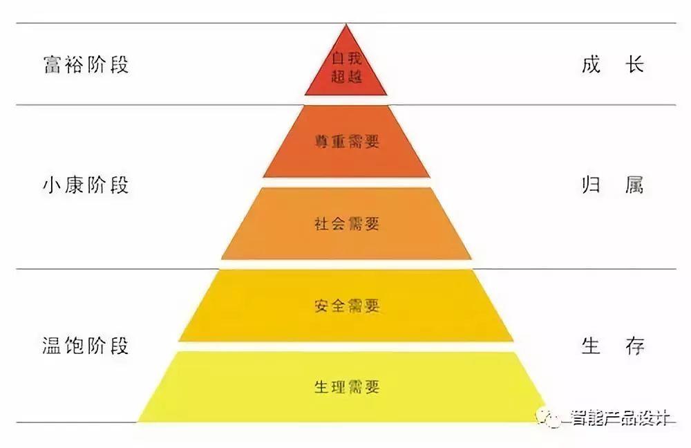 人活着到底是为了什么？心理学家马斯洛告诉你人生的终极目标