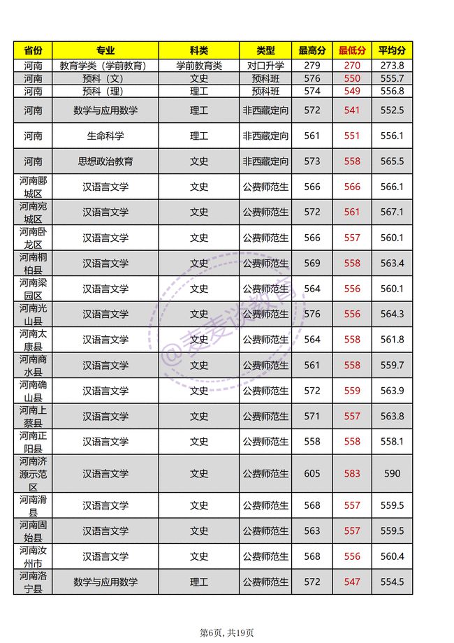 河師大計算機專業錄取分數線河南師範大學2021年各專業招生計劃公佈附