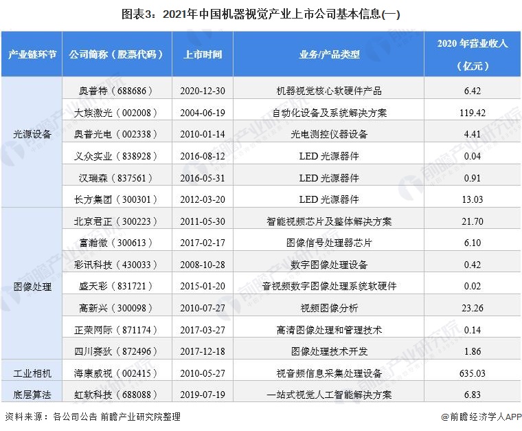 中国十大机器视觉公司排名