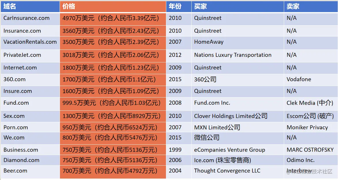 目前国际类别顶级域名共有（国际顶级域名分为哪两种模式） 如今

国际种别
顶级域名共有（国际顶级域名分为哪两种模式）〔目前国际类别顶级域名共有〕 新闻资讯