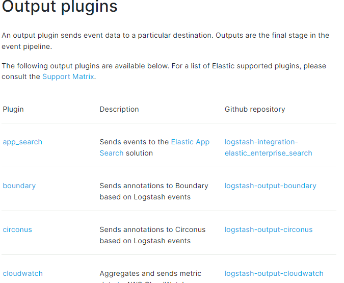 3949a49eea3619976668e551c527a11e - ElasticSearch7.3学习(三十二)----logstash三大插件（input、filter、output）及其综合示例