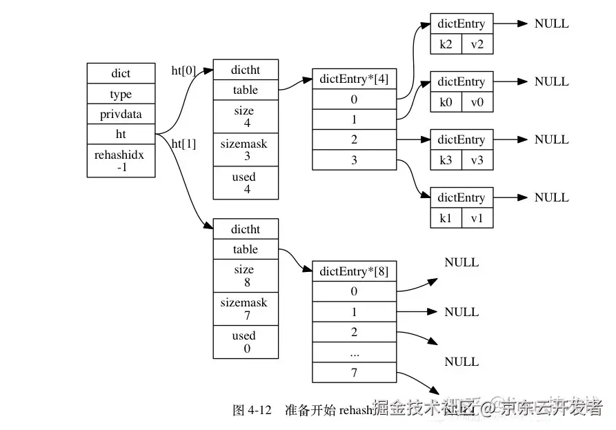 【稳定性】稳定性建设之变更管理_灰度_02