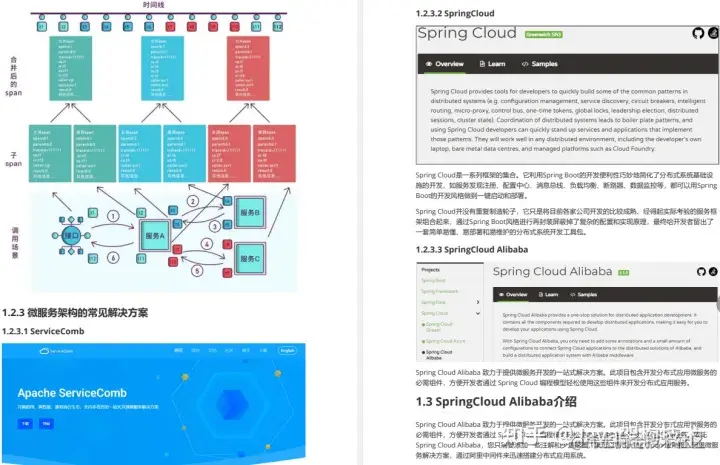 Spring超级全家桶，学完绝对是惊艳面试官的程度