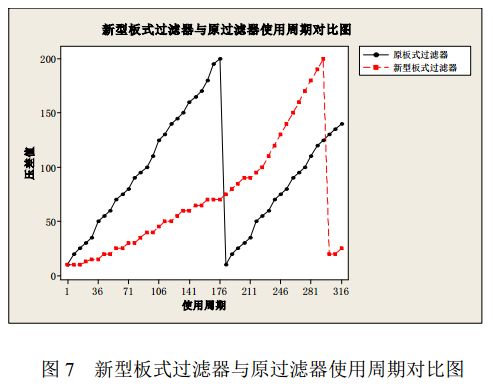 datax 不识别字段过滤_卷烟厂工艺空调混风段板式过滤器改进与应用 配图06