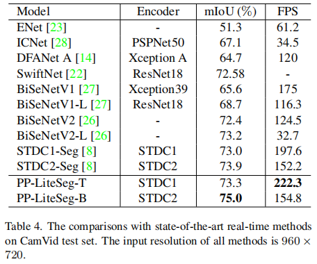 论文解读：PP-LiteSeg: A Superior Real-Time Semantic Segmentation Model