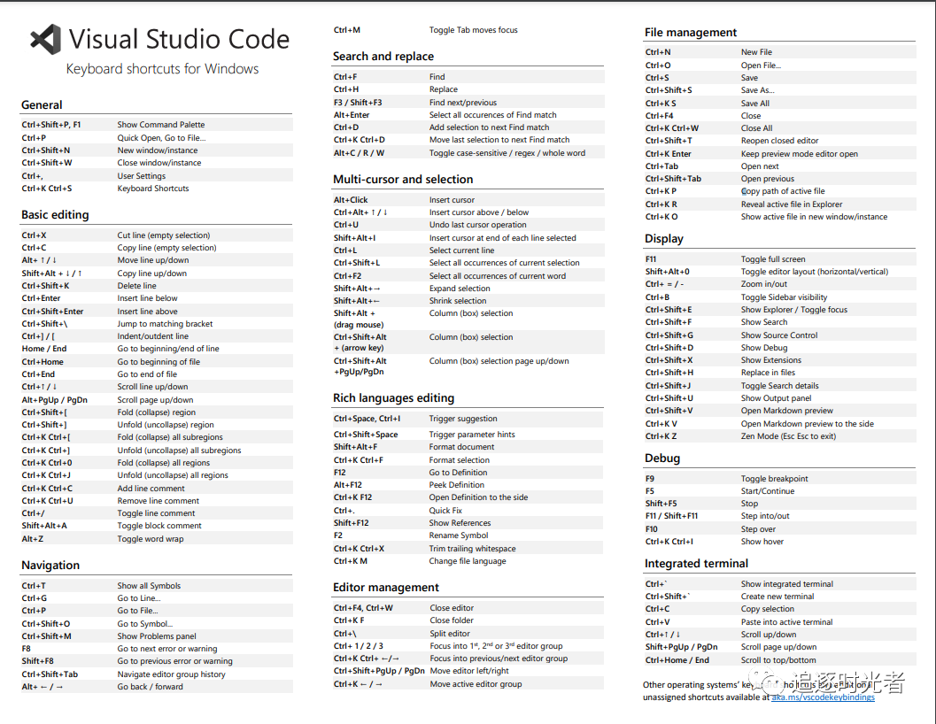 VS Code常用快捷键