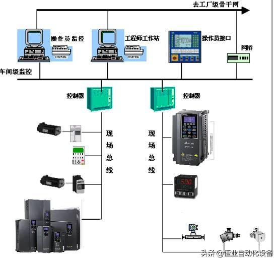 台达n2系列变频器_台达变频器C2000系列在Profibus网络中的应用