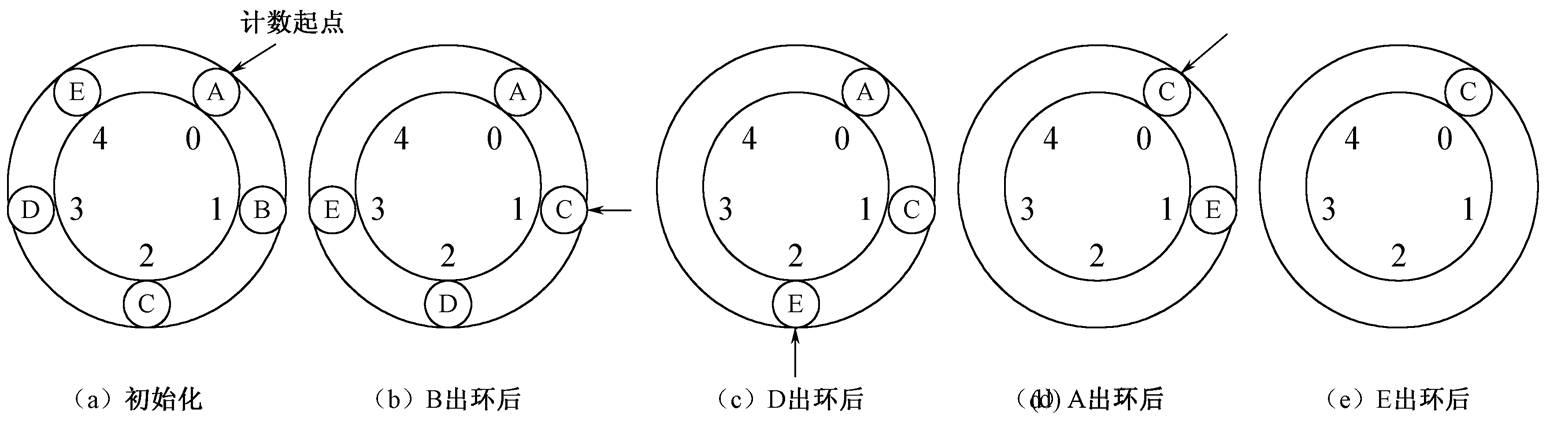 蓝桥杯·3月份刷题集训Day06