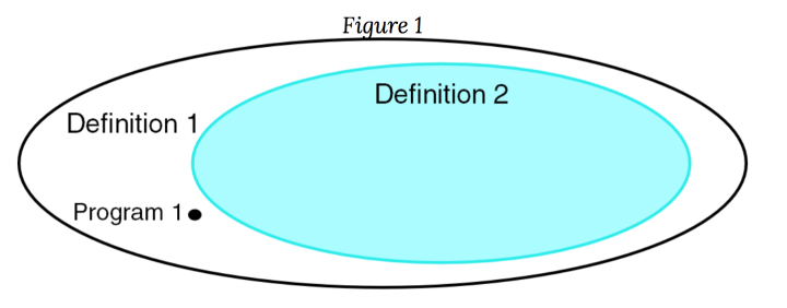 不同角度定义内存泄漏_no reachable memory around-csdn博客