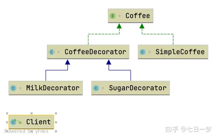 【设计模式】结构型设计模式之 从IO流设计思想来看装饰器模式