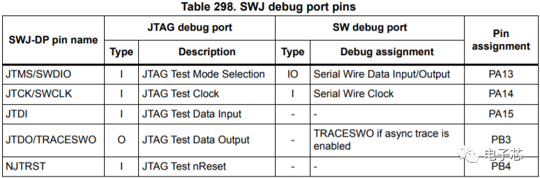 STM32F427VGT6替代方案 | GD32F450VGT6系统板相关硬件信息