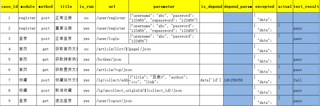 python+requests+pytest+allure自动化测试框架