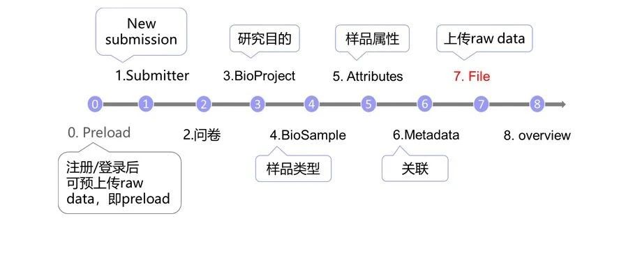 Asp Net 上传文件刷新页面 我的数据上传ncbi又报错了 攻略拿去 半木zxy的博客 程序员宅基地 程序员宅基地