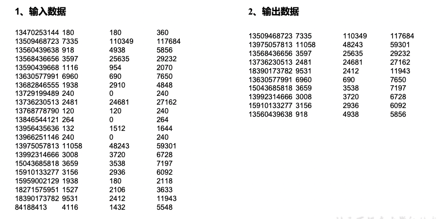 大数据框架之Hadoop：MapReduce（七）MapReduce扩展案例