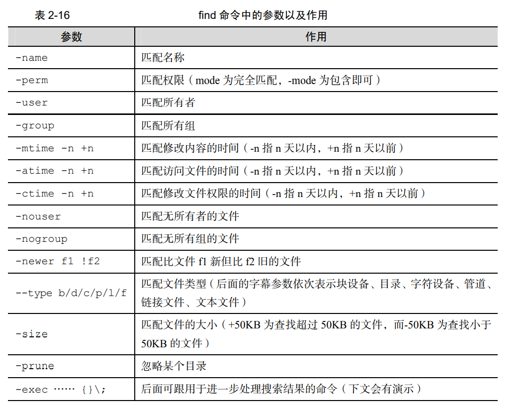 新手必须掌握的Linux命令