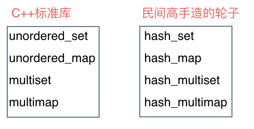 day21-哈希表基础理论知识学习