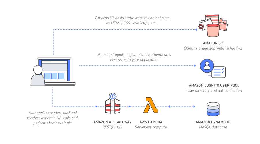 API Gateway简介