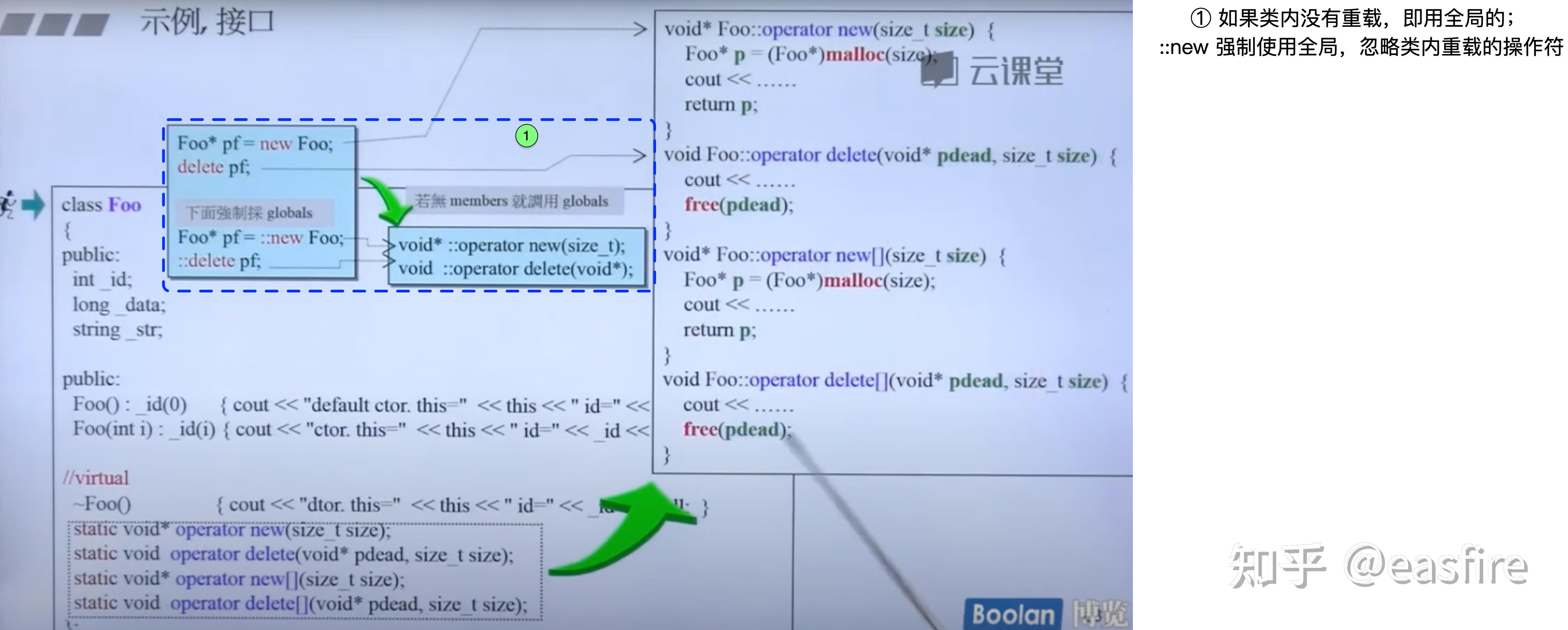 侯捷C++高级编程(下)