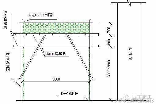 通入建筑物的安全通道侧面图3,施工电梯,物料提升机地面进料口安全