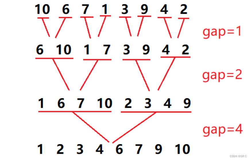 比特数据结构与算法(第五章_八大排序)(完整代码+动图+详解+对比)