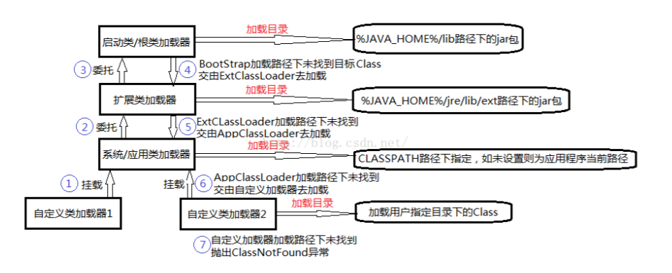 一篇JVM详细图解，坚持看完！带你真正搞懂Java虚拟机！_java_13