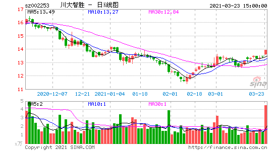 002253-川大智胜