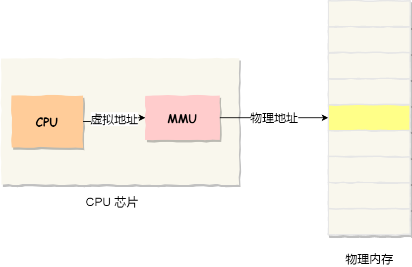 https://cdn.xiaolincoding.com/mysql/other/72ab76ba697e470b8ceb14d5fc5688d9.png