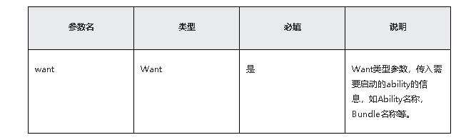 鸿蒙原生应用/元服务开发-Stage模型能力接口（四）-鸿蒙开发者社区