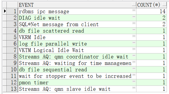 Oracle oracle auspicious CSDN 