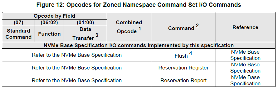 NVM Express Zoned Namespace Command Set Specification Revision 1.1b-CSDN博客