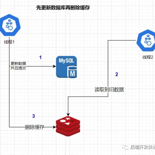 问到ThreadLocal，看这一篇就够了｜金三银四系列