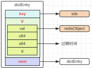 【Redis】内存回收和内存淘汰机制