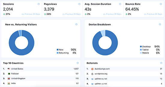 Stats break down