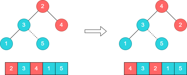 heapsort-demo