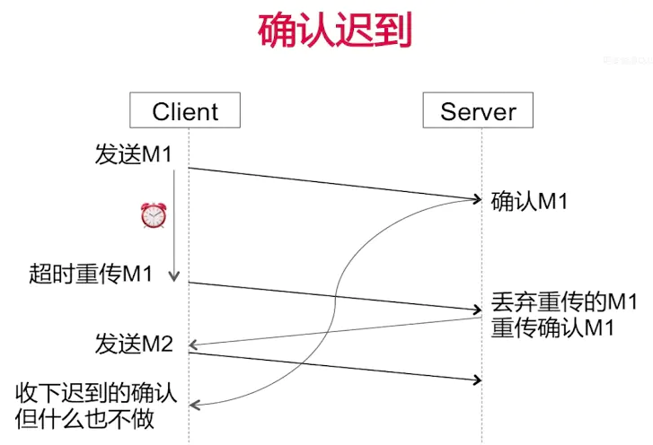 确认迟到