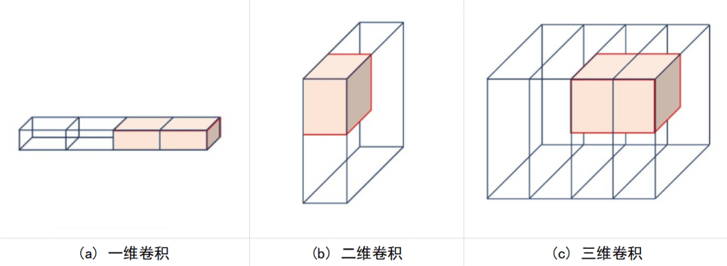 图片[10]-卷积的九大变体算法-VenusAI