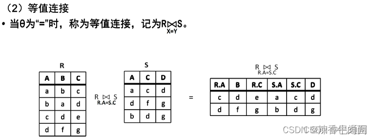 三、数据库系统(考点篇)_主键_12