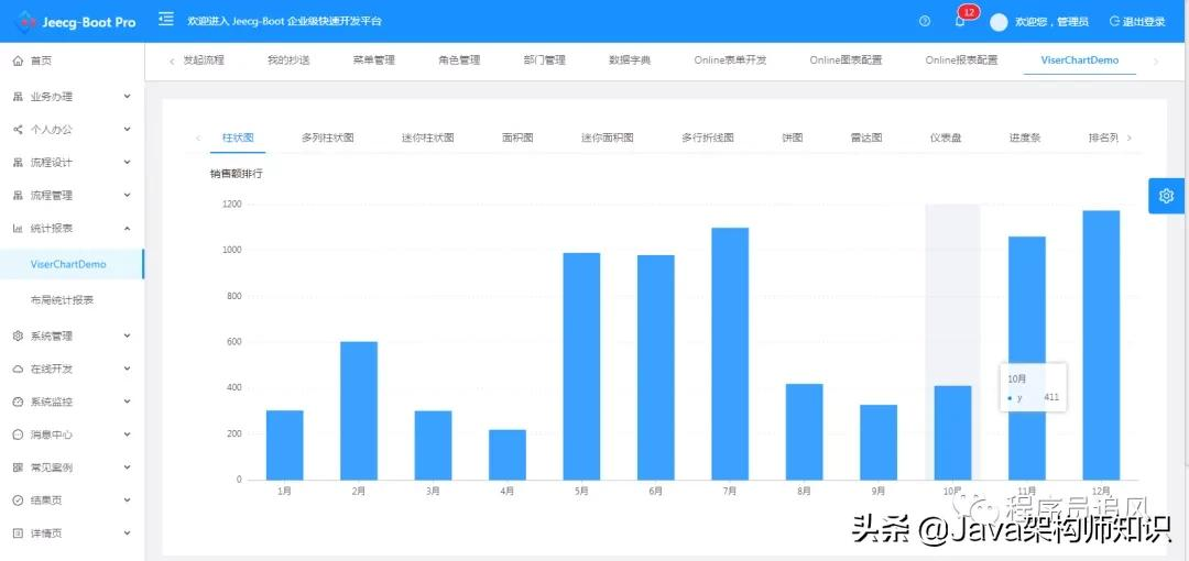 这个开源项目有点强！无需编码，可一键生成前后端代码