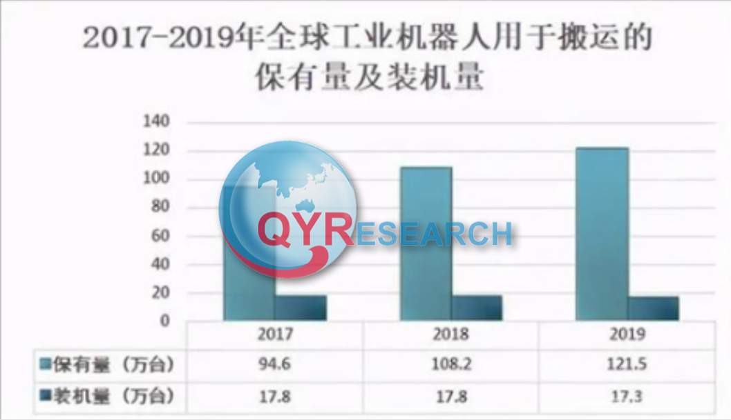 搬运机器人行业分析：中国市场销量已达到6.3万台左右