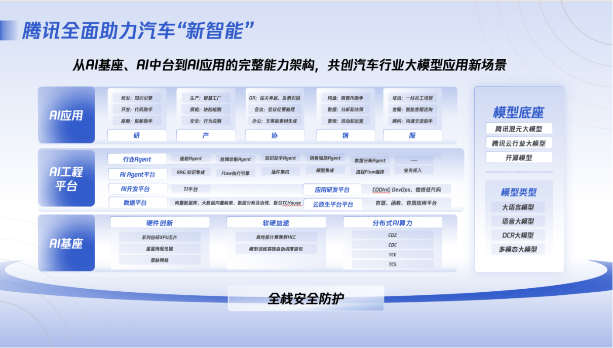 腾讯钟学丹：人工智能成为汽车行业新质生产力 推动数智化升级