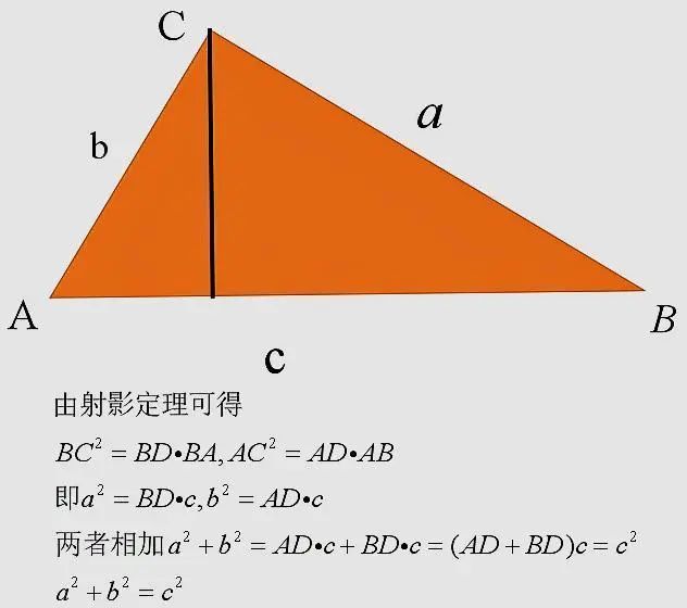 你没看错，勾股定理证明七十五种方法-CSDN博客