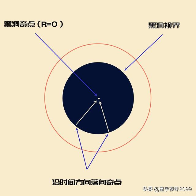 为什么叫光呆公式光_光没有质量，黑洞是怎样把它吸住的？答案可能比你想象的更有趣...