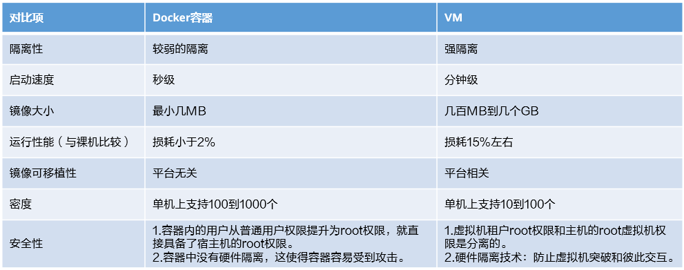 398c32031be0bbff374bb560905cc1ff - Docker详解（上）